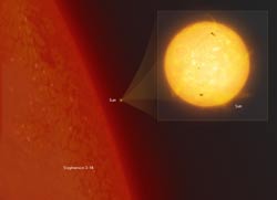 Sun Compared to Largest Star - Labelled